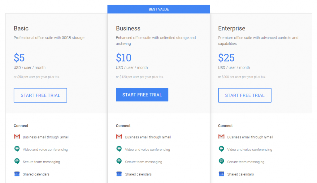 Cloud File Sharing: What You Should Know About The Top 4 Storage